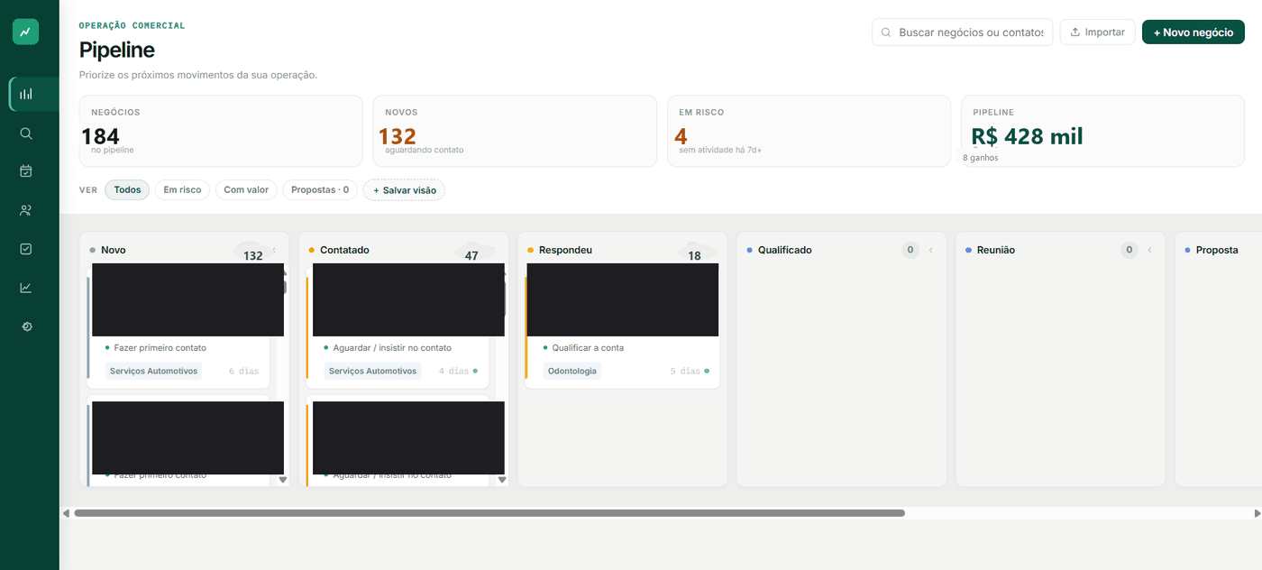 Pipeline Kanban do CRM da Aletheia, com etapas de negócio de novo a proposta